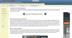 Desktop Screenshot of bestchartsoftware.com